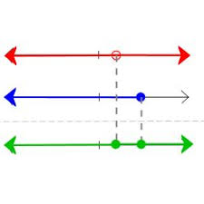 Some of the worksheets displayed are , mat 1033 work 1 interval notation section, interval notation work, name put in interval notation and draw a graph of each, exercise set interval notation and linear inequalities. Combining Inequalities In Interval Notation Lesson Plans