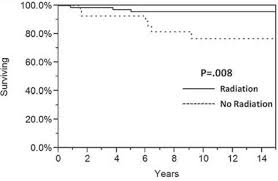 Guides must use either reddit or imgur as an image host. Scielo Brasil Stage Iia And Iib Testicular Seminoma Treated Post Orchiectomy With Radiation Therapy Versus Other Approaches A Population Based Analysis Of 241 Patients Stage Iia And Iib Testicular Seminoma Treated Post Orchiectomy