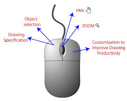 Mice have been a cartoon staple for over 100 years. Mouse Controls In Autocad Javatpoint