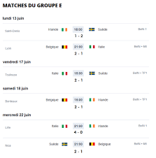 Autorisée à disputer l'euro depuis une vingtaine d'années seulement, la russie doit avoir quelques complexes en voyant le palmarès de son ancêtre grâce à son légendaire gardien lev yachine, l'urss a remporté la première édition de l'euro en 1960, a ensuite échoué à une marche du sacre en. Seo Decouvrez Qui Va Gagner L Euro 2016 De Football Actualites Seo Et Moteurs Abondance