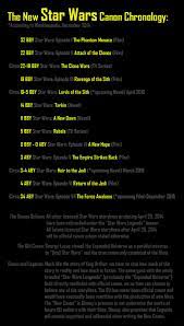The New Star Wars Canon Chronology The New Star Wars Canon Timeline Wookieepedia Disney Schism The Old Star Wars Canon Official Canon And Star Wars Legends Exte