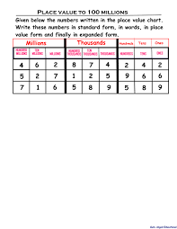 The place value chart with decimals that you see in the figure above has the number 24.3185 on it. Hundreds Place Value Chart The Future