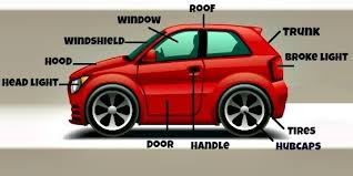 Car parts names with examples. Names Of Car Parts In English Notes Read