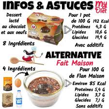 Myriam Moussier Dieteticienne On Instagram Infos Et Astuces Mydiet Je Vous Ai Donne Derniere Recettes De Cuisine Calories Des Aliments Recette Dietetique