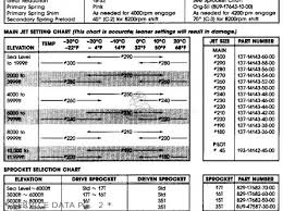Yamaha Vmx540h V Max 1984 Parts Lists And Schematics