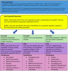 How to factor equations ; Https Www Doe K12 De Us Cms Lib De01922744 Centricity Domain 387 Hs Quadratics Unit Final Pdf