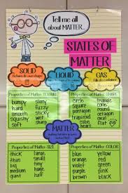 Science Properties Of Matter Anchor Chart Science