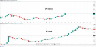 Predictions for the future value of bitcoin vary based on who makes the estimate. Economist Ethereum To Repeat Bitcoin Rally To 20k According To Metcalfe S Law