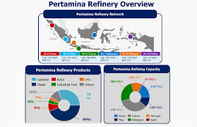 Check spelling or type a new query. Downstream Pertamina