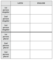 Perfect Tense Latin Verb Chart Diagram Quizlet