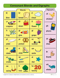 consonant blends and digraphs list printable chart