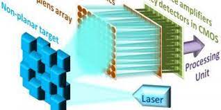 It has a low battery indicator and is easy to read at night. Berkeley Engineering In The News Archives Page 33 Of 100 Berkeley Engineering