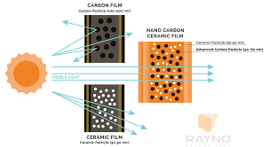 nano carbon ceramic window tint technology rayno