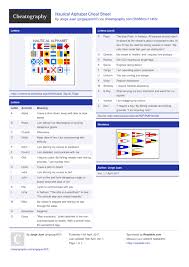 International phonetic alphabet (ipa) symbols used in this chart. Nautical Alphabet Cheat Sheet By Jorgejuan007 Download Free From Cheatography Cheatography Com Cheat Sheets For Every Occasion