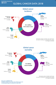 © © all rights reserved. Statistik Breast Cancer Awareness Research Unit Facebook