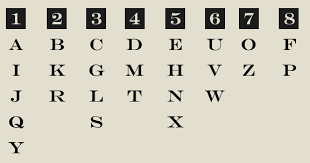 Children will learn about numbers and how to write them through . Numerology Charts For Converting Letters