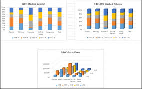 Excel Dashboards Excel Charts Tutorialspoint