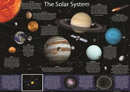 What is the biggest planet in our solar system?. Solar System Sun Planets Kids Learning Poster T169 A4 A3 A2 A1 A0 Kunst Antiquitaten Kunst