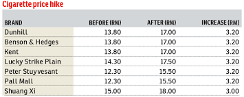 Listed in order of rating: Bat Ups Prices The Edge Markets