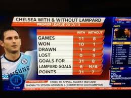 Lampard is my personal preference but really, the stats show that it's a coin flip. Lampard Gerard Xavi Stats Footyroom
