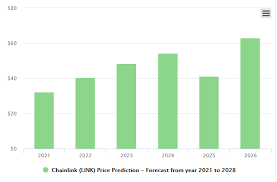 Ripple will be worth around $2,000 and $6,000. Chainlink Price Prediction 2021 2025 Will Link Reach 100 Laptrinhx