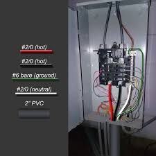 How to install a subpanel. Pin On Caja Electrica