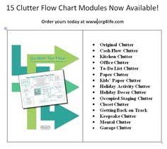 8 Best Go With The Flow The Clutter Flow Chart Collection