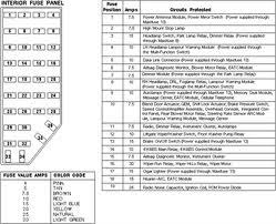 2005 mercury mariner fuse diagram; Mercury Mountaineer Questions In 2006 Mountaineer In The Fuse Box Which Fuse Number Is For The Radio Cargurus