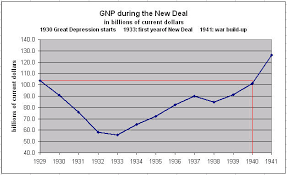 How Did The New Deal Work Out