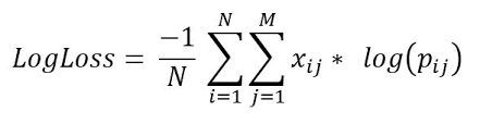 Ml Log Loss And Mean Squared Error Geeksforgeeks