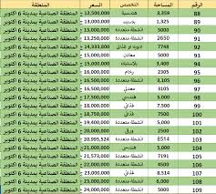 عقارماب اكبر محرك بحث في عقارات مصر يمكنك من خلاله البحث عن عقارات للبيع او عقارات للايجار من شقق وفيلات. 131 Ù…ØµÙ†Ø¹ Ù„Ù„Ø¨ÙŠØ¹ Ø¨Ø§Ù„Ù…Ù†Ø·Ù‚Ø© Ø§Ù„ØµÙ†Ø§Ø¹ÙŠØ© Ø¨Ù…Ø¯ÙŠÙ†Ø© 6 Ø§ÙƒØªÙˆØ¨Ø± Ù…Ø±ØªØ¨ÙŠÙ† ØªØ±ØªÙŠØ¨ ØªÙ†Ø§Ø²Ù„Ù‰ Ø­Ø³Ø¨ Ø§Ù„Ø³Ø¹Ø± Ø¨Ø§Ø³Ø¹Ø§Ø± Ù…Ù† 150 Ø§Ù„Ù Ø­ØªÙ‰ 160 Ù…Ù„ÙŠÙˆÙ† Ø¬Ù†ÙŠÙ‡ Ù…ØµØ±Ù‰ Wasetegypt ÙˆØ³ÙŠØ· Ù…ØµØ±