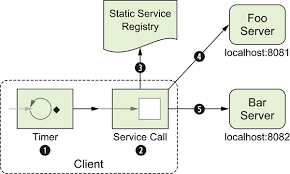 <bean id=quartz2 class=org.apache.camel.component.quartz2.quartzcomponent> <property name. Chapter 17 Clustering Camel In Action