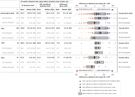 Complement component 1s (ec 3.4.21.42, c1 esterase, activated complement c1s, complement c overbar 1r, c1s) is a protein involved in the complement system. The Role Of Supplementary Environmental Surveillance To Complement Acute Flaccid Paralysis Surveillance For Wild Poliovirus In Pakistan 2011 2013