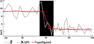 While recording an exercise you can lock the buttons by keeping the lower right button pressed. Ns Suunto Com