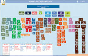 Rajasthan Police Organization Chart