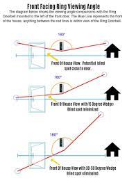 Check spelling or type a new query. Ring Doorbell Wedge Installation How To Get The Perfect Viewing Angle Onehoursmarthome Com