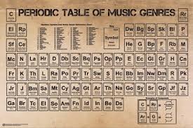Amazon Com Periodic Table Of Music Genres Vintage Style
