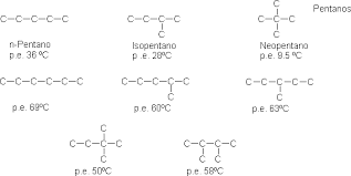 Resultado de imagen para formula del butano