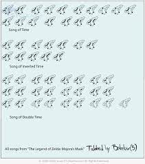 Pin By Reba B On 12 Hole Ocarina Sheet Music Ocarina Tabs Songs Majoras Mask