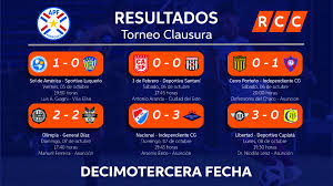 Só aqui no futebol play hd você não vai perder nenhum lance da partida entre fluminense e cerro porteño grátis sem travamentos. Cerro Porteno Arrebata La Cima Del Clausura A Olimpia Por Un Punto Rcc