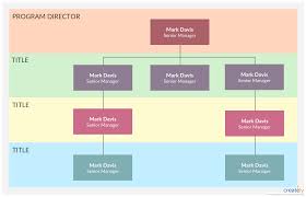 org chart best practices for effective organizational charts