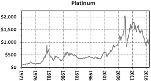 the 46 year record of platinum gold ratios kitco news