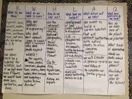 Starting A Pbl Project Gate Third