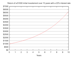 Free Interest Calculator Compound And Simple Interest