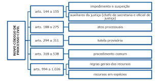 Agente de combate às endemias ilhabela sp. Plano De Estudos Tjsp Baixe E Dicas Para O Estudo De Dpc