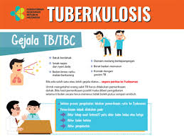 Indonesia menduduki tempat kedua sebagai bagaimana penyebaran tb? Flyer Tuberkulosis 15x21cm