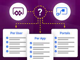 Getting started with power apps portals is simple; Power Apps And Power Automate Licensing Explained Blueshift Innovations