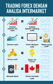 Dalam bahasa dagang, istilah trading disebut. Trading Forex Dengan Analisa Intermarket Artikel Forex