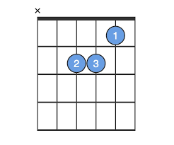 am chord guitar for beginners a minor guitar chord