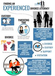 You or your spouse must meet arizona residency requirements before you can file for divorce in the state. Arizona Family Law Attorney My Az Lawyers Divorce Custody Support